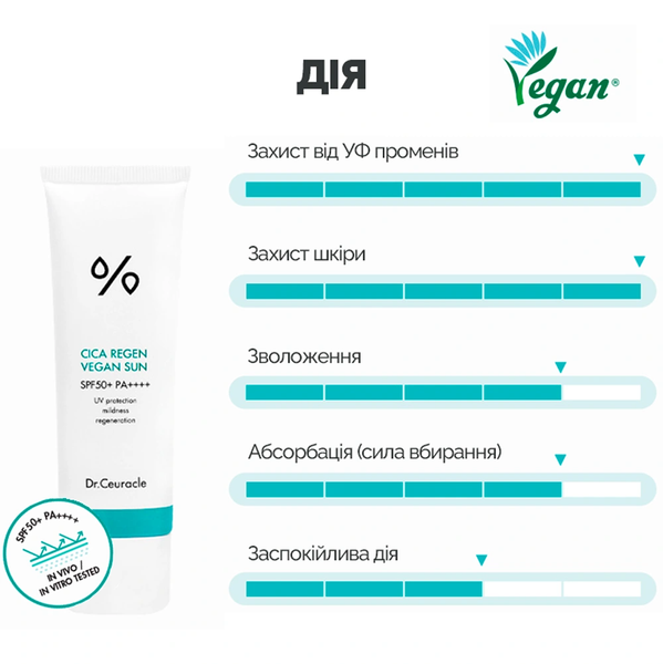Dr.Ceuracle Cica Regen Vegan Sun Duo Set (Набір сонцезахисних кремів з центелою), 1 шт 8806133615720 фото