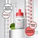 Dr.Ceuracle Azelaic 10 & Madeca Ampoule (Сироватка з азелаїновою кислотою 10% та мадекасосидом), 30 мл 8806133616741 фото 6